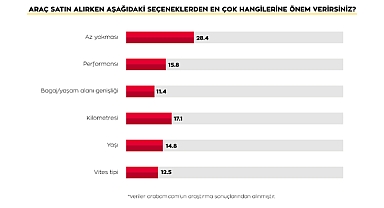 KURBAN BAYRAMINDA YOLA ÇIKACAKLAR KENDİ ARAÇLARINI KULLANMAYI TERCİH EDİYOR